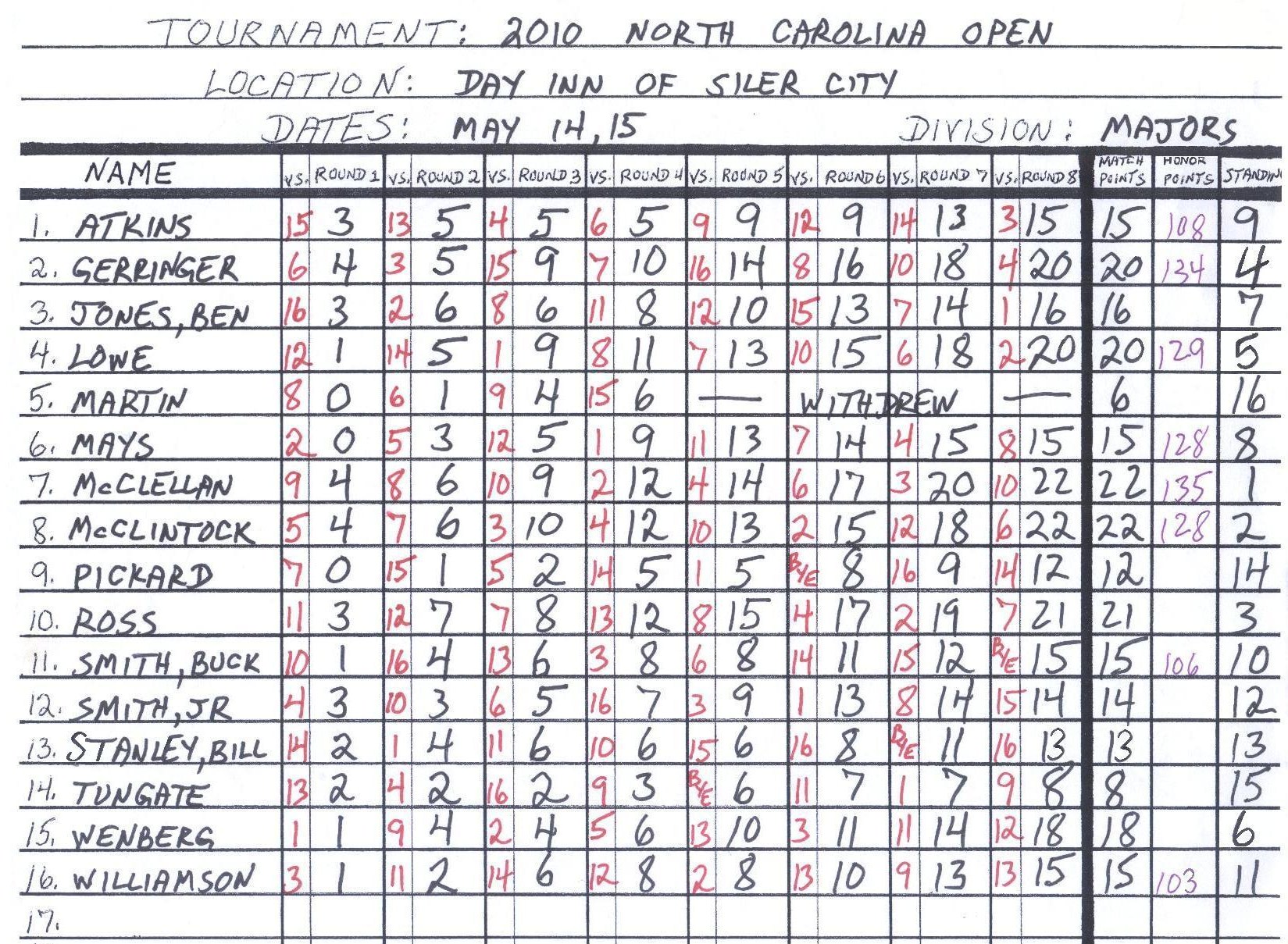 Official Scoresheets: